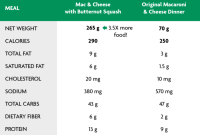 Nutrition label kraft mac and cheese