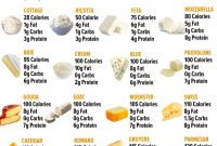 Farmers cheese vs cottage cheese nutrition