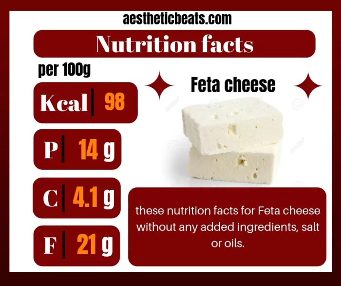 Nutrition facts of feta cheese