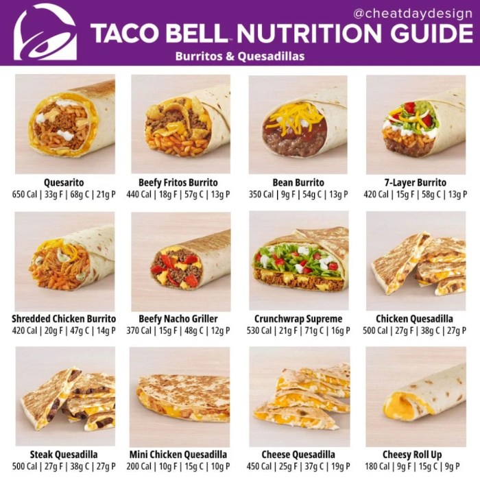 Grilled cheese burrito taco bell nutrition