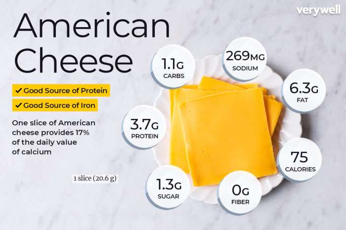 Nutrition facts cheddar cheese