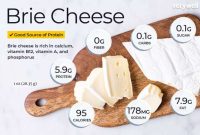 Nutrition of brie cheese