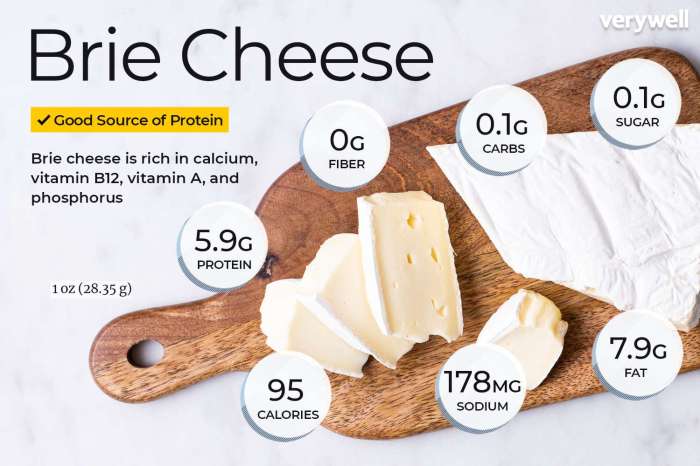 Nutrition of brie cheese