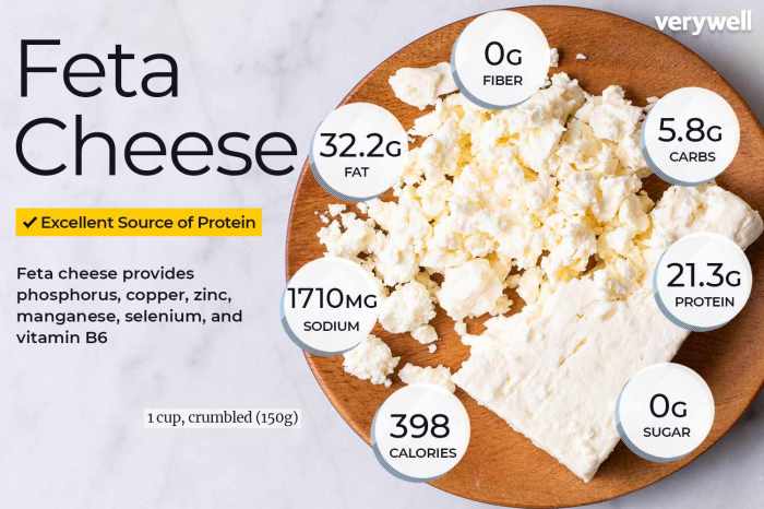 Feta cheese crumbles nutrition facts