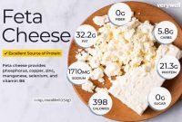 Nutrition facts of feta cheese