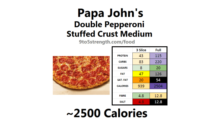 Papa john's cheese pizza nutrition